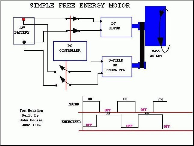 magnet motor