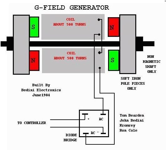 magnet motor