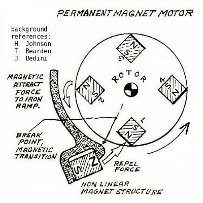magnet motor