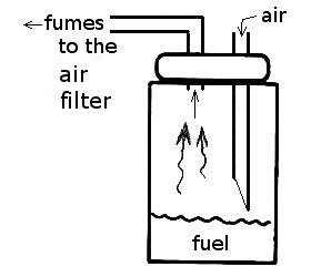 gasoline vapors-fumes running a car