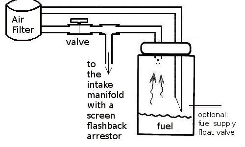 a simple diagram of what you need to put together